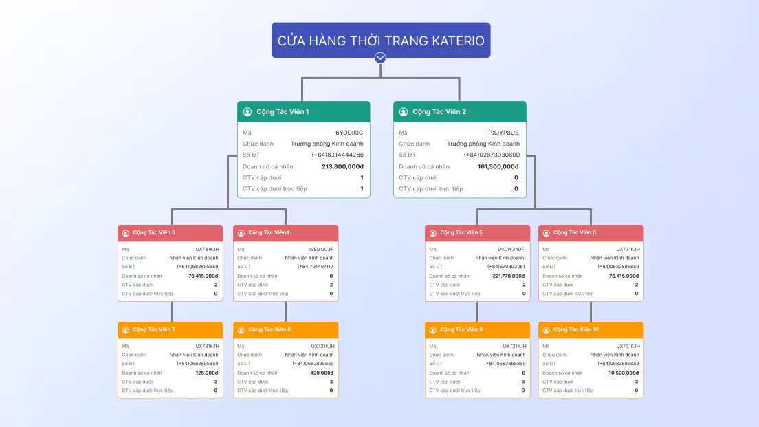 Quản lý chặt chẽ